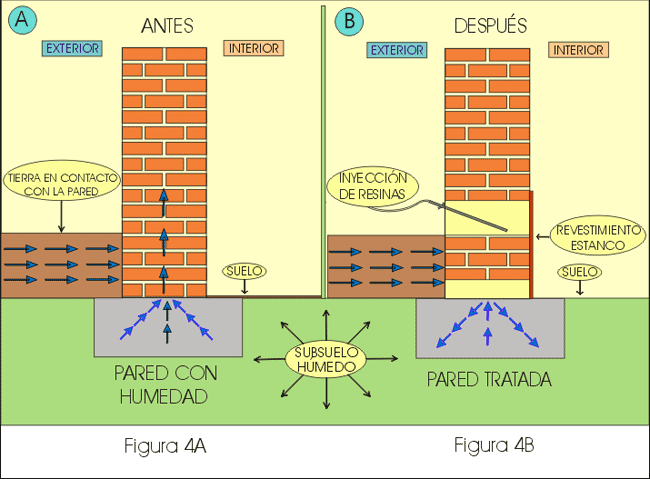 tipo de humedades por filtración